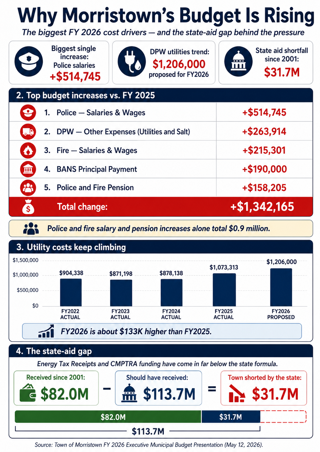 NJ $60.7B budget plan