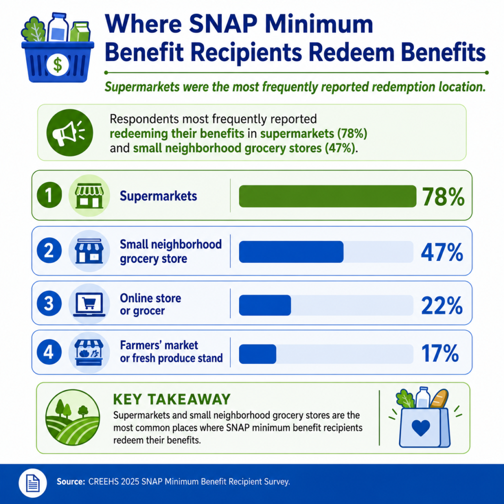 New Jersey SNAP minimum benefit