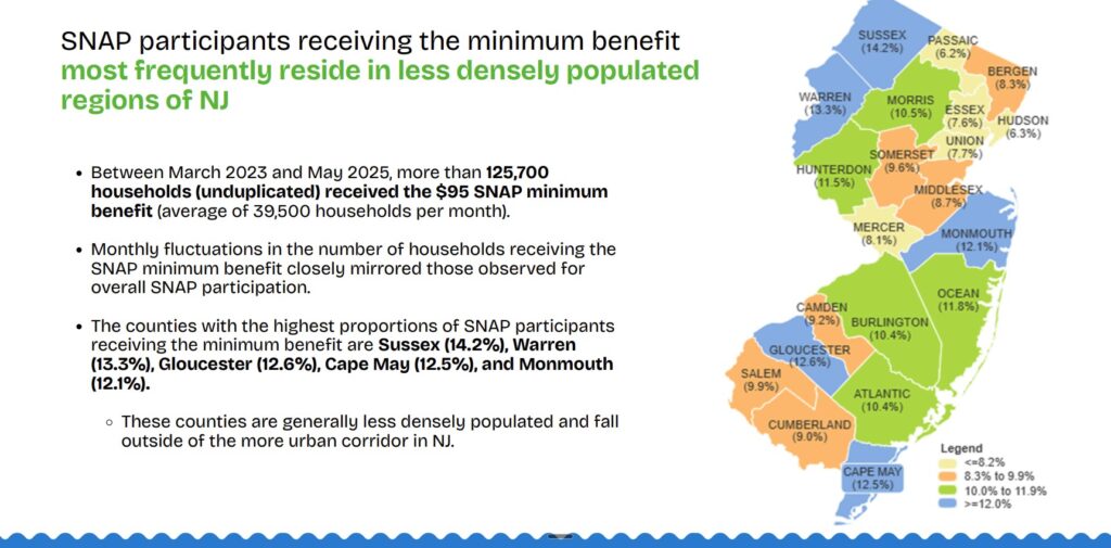 New Jersey SNAP minimum benefit