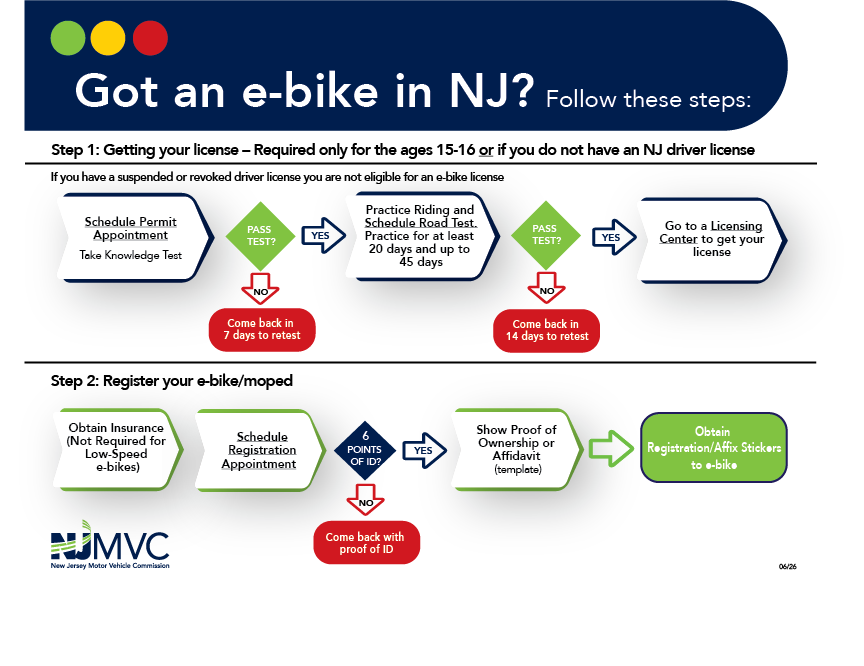 new jersey e-bike license