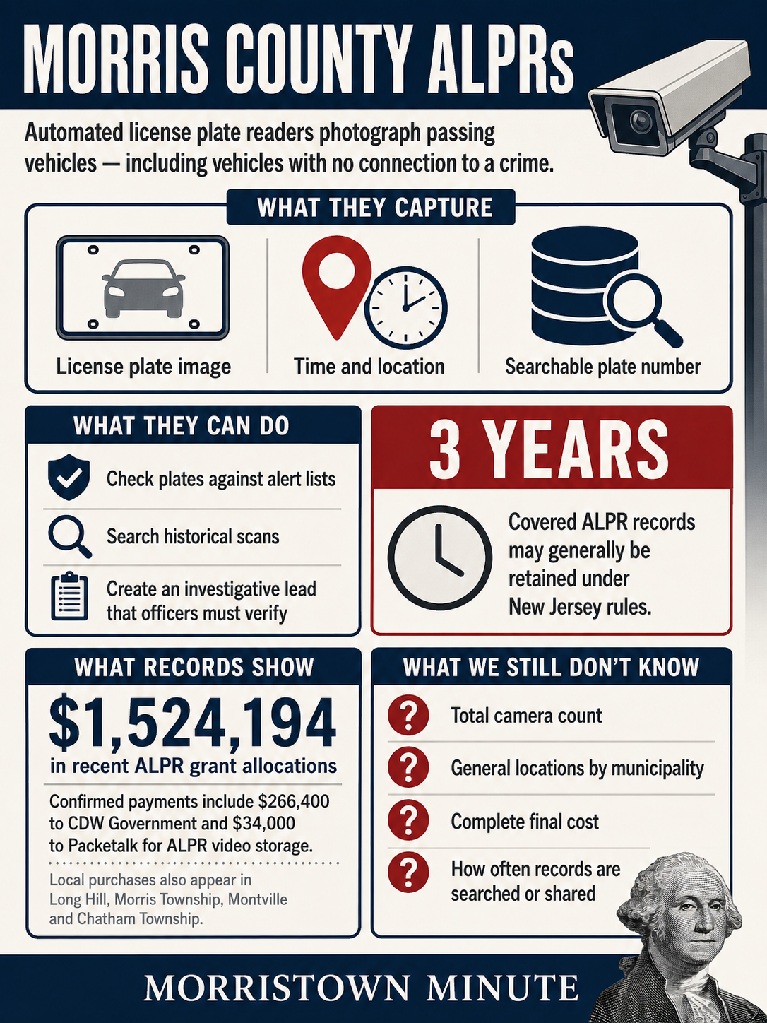 Morris County ALPRs: Packetalk & FBI Investigation