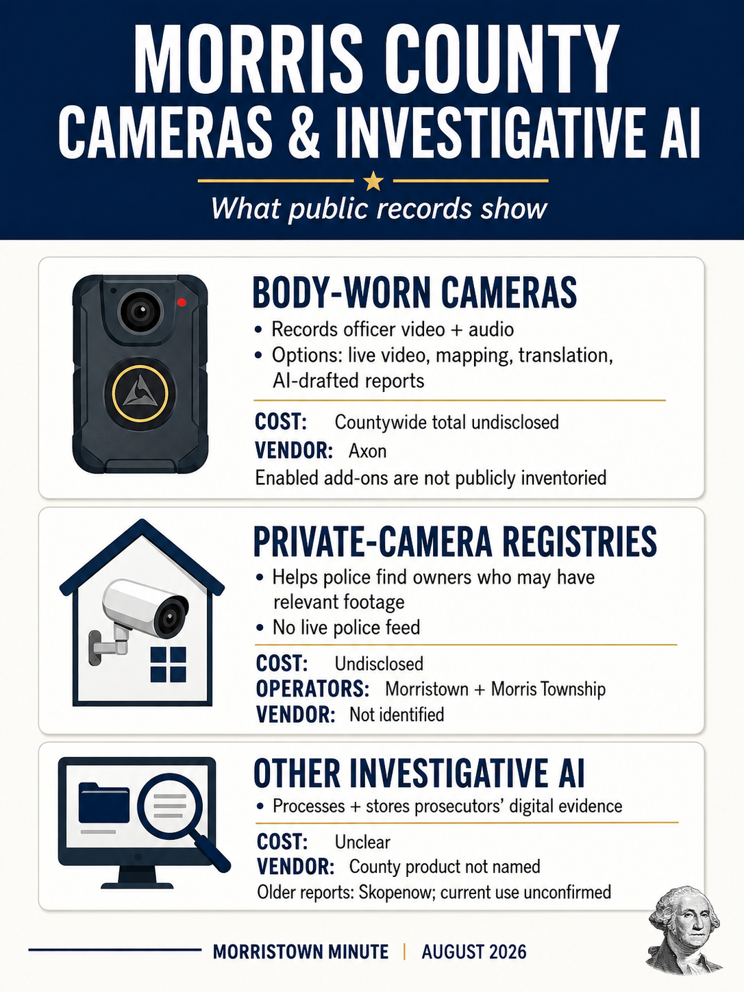 Morris County ALPRs: Packetalk & FBI Investigation